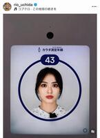 　内田理央のインスタグラム＠ｒｉｏ＿ｕｃｈｉｄａから