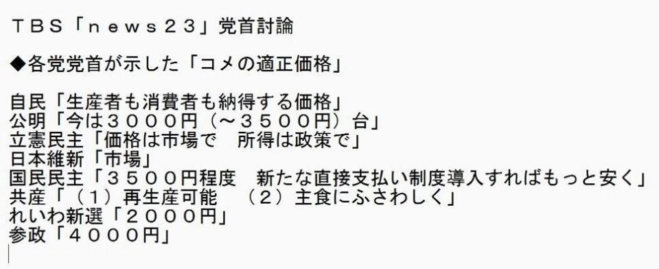 各党党首がＴＢＳ「ｎｅｗｓ２３」で示した「コメの適正価格」