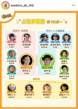　最新相関図には登美子とは別に意外な人物も登場。出番ある？朝ドラ「あんぱん」公式のインスタグラム＠ａｓａｄｏｒａ＿ａｋ＿ｎｈｋより