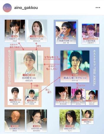 　「愛の、がっこう」公式インスタグラム＠ａｉｎｏ＿ｇａｋｋｏｕより