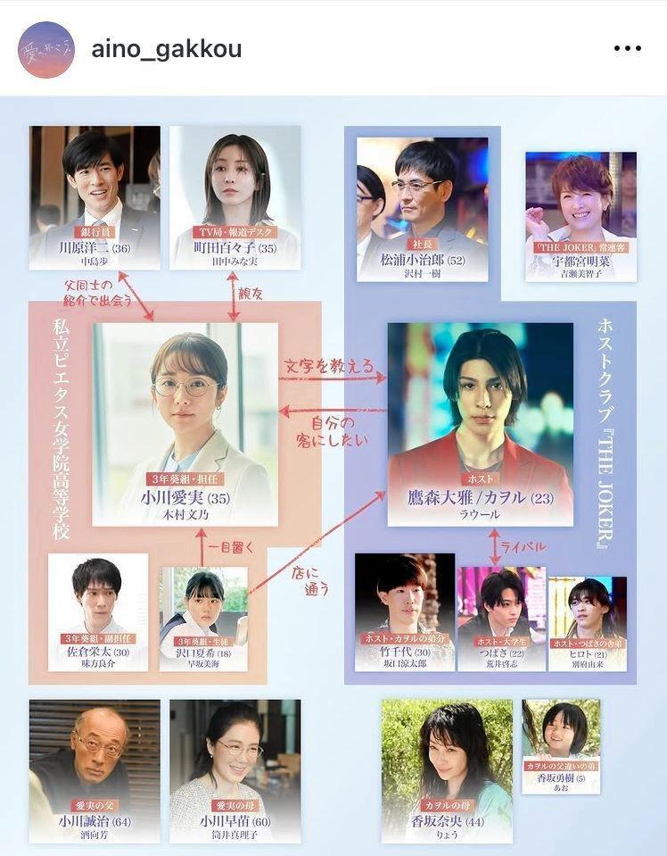 　「愛の、がっこう」公式インスタグラム＠ａｉｎｏ＿ｇａｋｋｏｕより