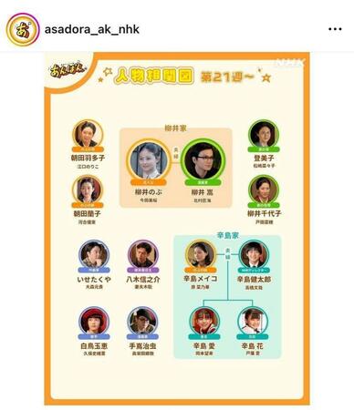 　あんぱん公式インスタグラム＠ａｓａｄｏｒａ＿ａｋ＿ｎｈｋより