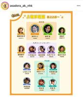 年齢を知って見ると「みんな若すぎ！」な第２２週の相関図。あんぱん公式インスタグラム＠ａｓａｄｏｒａ＿ａｋ＿ｎｈｋより