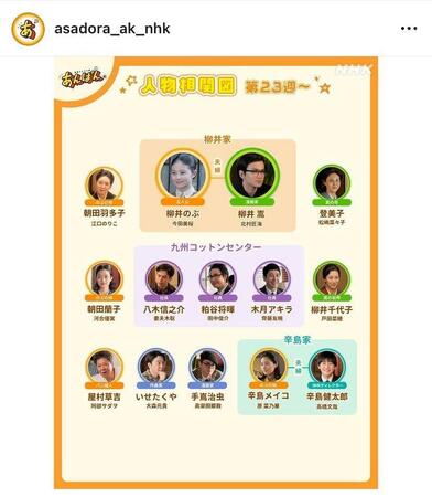 蘭子と八木の配置がどうしても気になる際損相関図。あんぱん公式インスタグラム＠ａｓａｄｏｒａ＿ａｋ＿ｎｈｋより