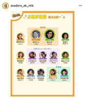 蘭子と八木の配置がどうしても気になる際損相関図。あんぱん公式インスタグラム＠ａｓａｄｏｒａ＿ａｋ＿ｎｈｋより