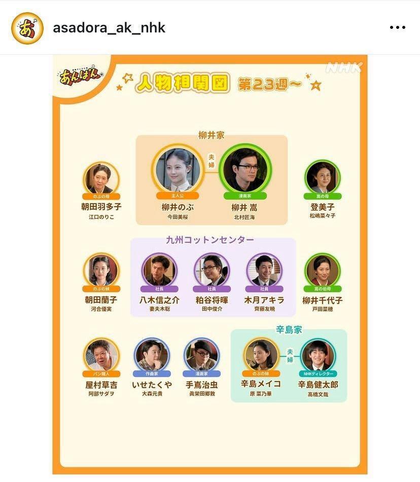 蘭子と八木の配置がどうしても気になる際損相関図。あんぱん公式インスタグラム＠ａｓａｄｏｒａ＿ａｋ＿ｎｈｋより