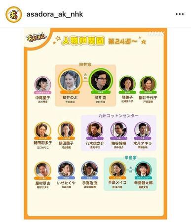 ２４週の相関図。ずっと隣にいるのに線が引かれない…。あんぱん公式インスタグラム＠ａｓａｄｏｒａ＿ａｋ＿ｎｈｋより