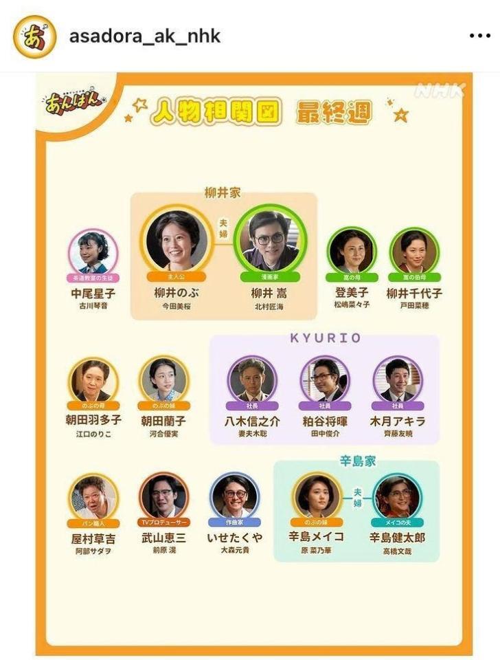 　ずっと相関図にはいるのに…。あんぱん公式インスタグラム＠ａｓａｄｏｒａ＿ａｋ＿ｎｈｋより