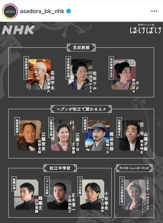 　人物紹介図。朝ドラ「ばけばけ」公式のインスタグラム＠ａｓａｄｏｒａ＿ｂｋ＿ｎｈｋより