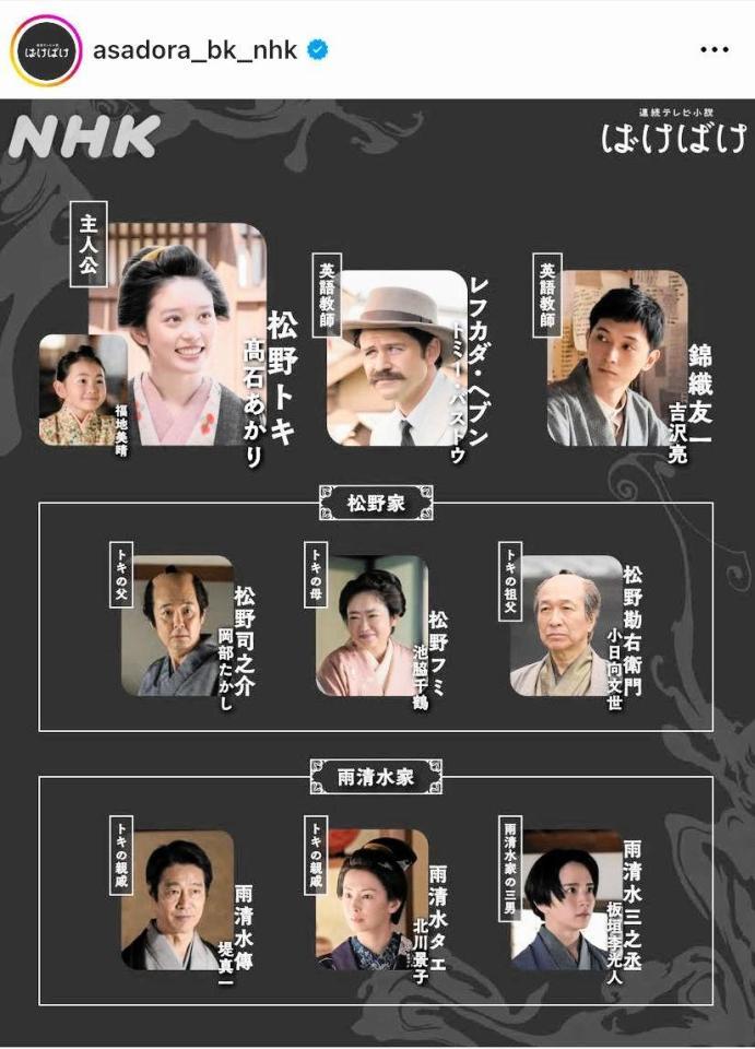 　人物紹介図。朝ドラ「ばけばけ」公式のインスタグラム＠ａｓａｄｏｒａ＿ｂｋ＿ｎｈｋより