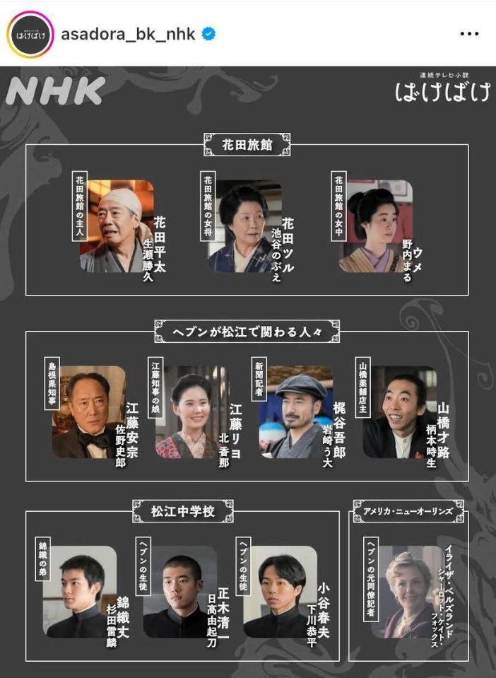 　人物紹介図。朝ドラ「ばけばけ」公式のインスタグラム＠ａｓａｄｏｒａ＿ｂｋ＿ｎｈｋより