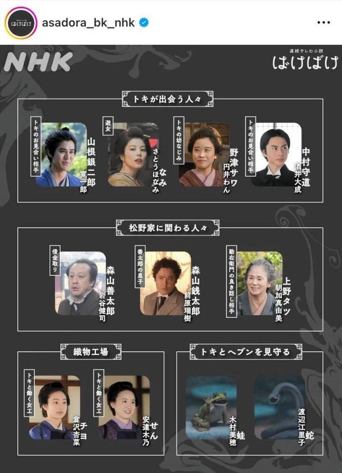 　まさかキャラが人物紹介図の右下にｗ朝ドラ「ばけばけ」公式のインスタグラム＠ａｓａｄｏｒａ＿ｂｋ＿ｎｈｋより