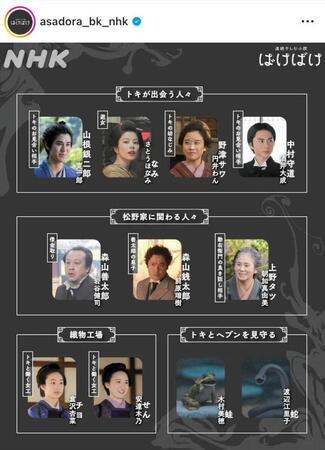 人物紹介図には、お見合い相手が２人掲載されている。朝ドラ「ばけばけ」公式のインスタグラム＠ａｓａｄｏｒａ＿ｂｋ＿ｎｈｋより