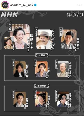 　最新の人物紹介図。朝ドラ「ばけばけ」公式インスタグラム＠ａｓａｄｏｒａ＿ｂｋ＿ｎｈｋより