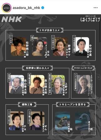 　最新の人物紹介図。朝ドラ「ばけばけ」公式インスタグラム＠ａｓａｄｏｒａ＿ｂｋ＿ｎｈｋより