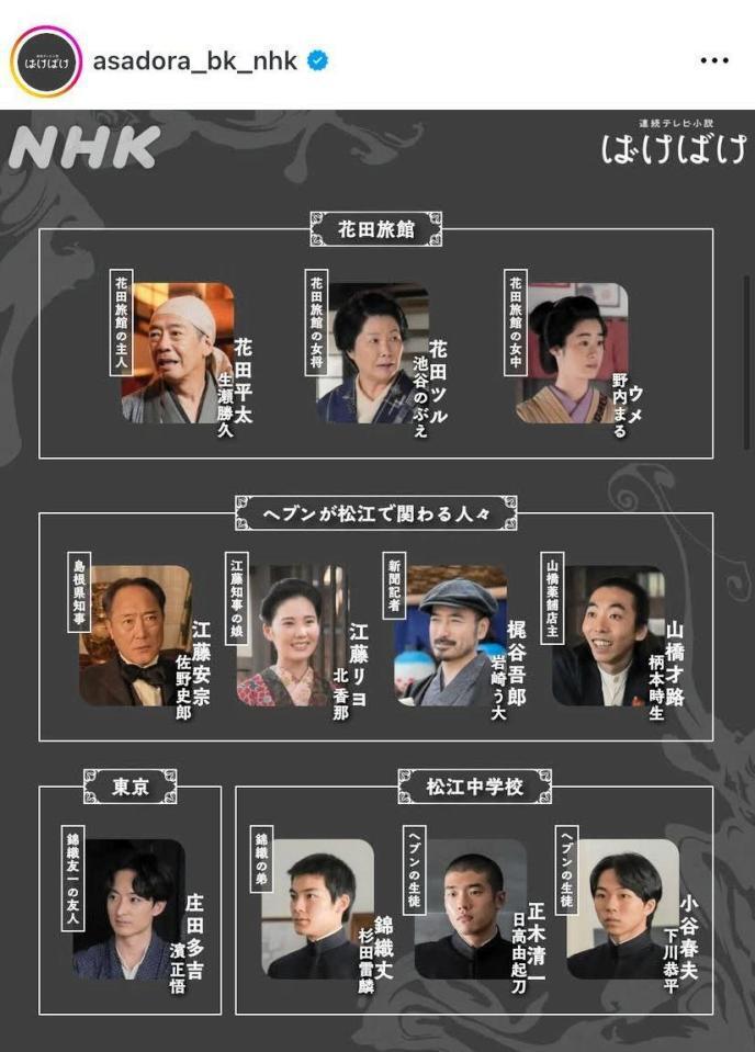 　最新の人物紹介図。左下に新たな人物が加入！朝ドラ「ばけばけ」公式インスタグラム＠ａｓａｄｏｒａ＿ｂｋ＿ｎｈｋより