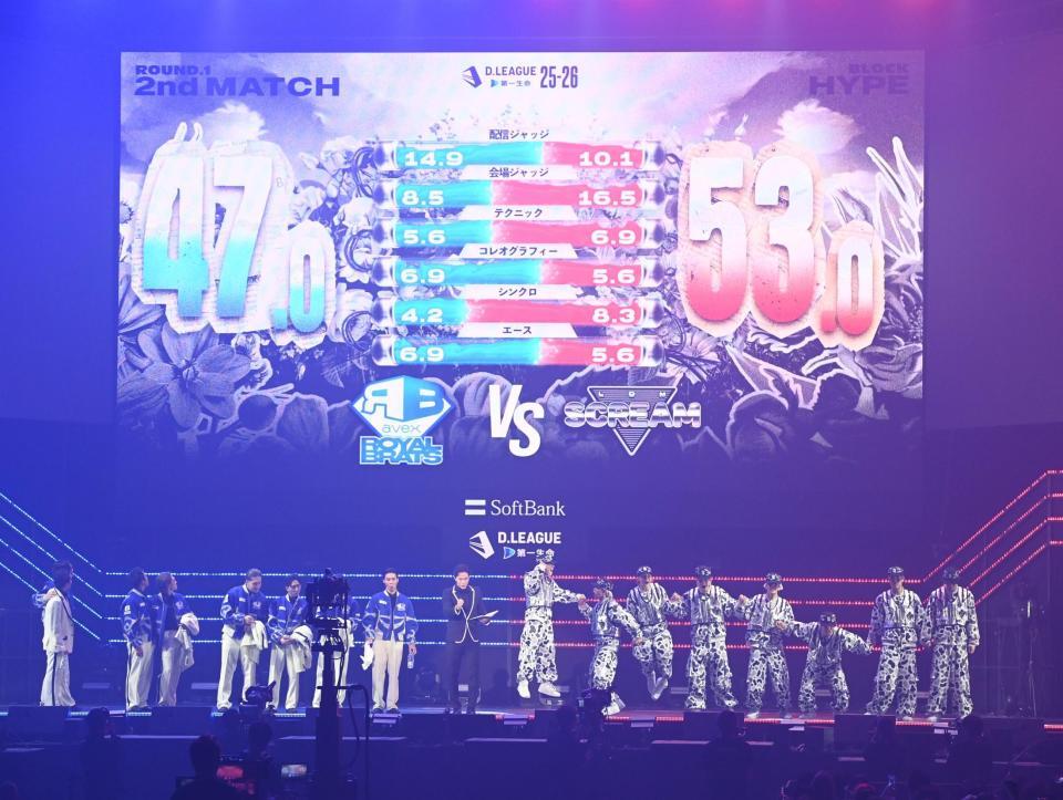 　見事初勝利を飾ったＬＤＨ　ＳＣＲＥＡＭ（右）のメンバーたち（撮影・園田高夫）