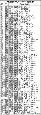 　歴代のスーパー戦隊