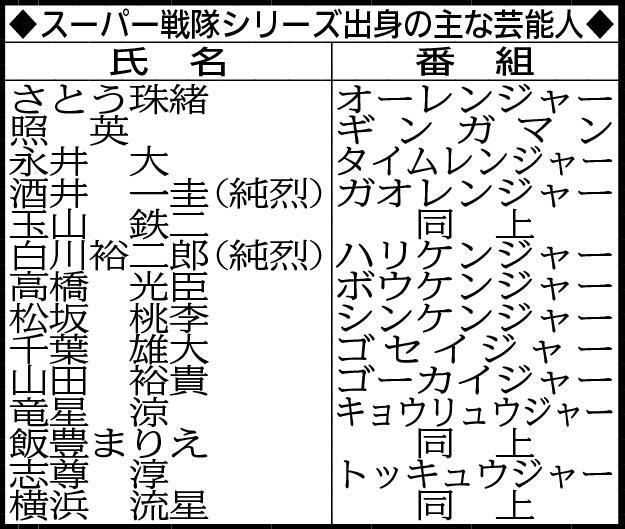 　スーパー戦隊シリーズ出身の主な芸能人