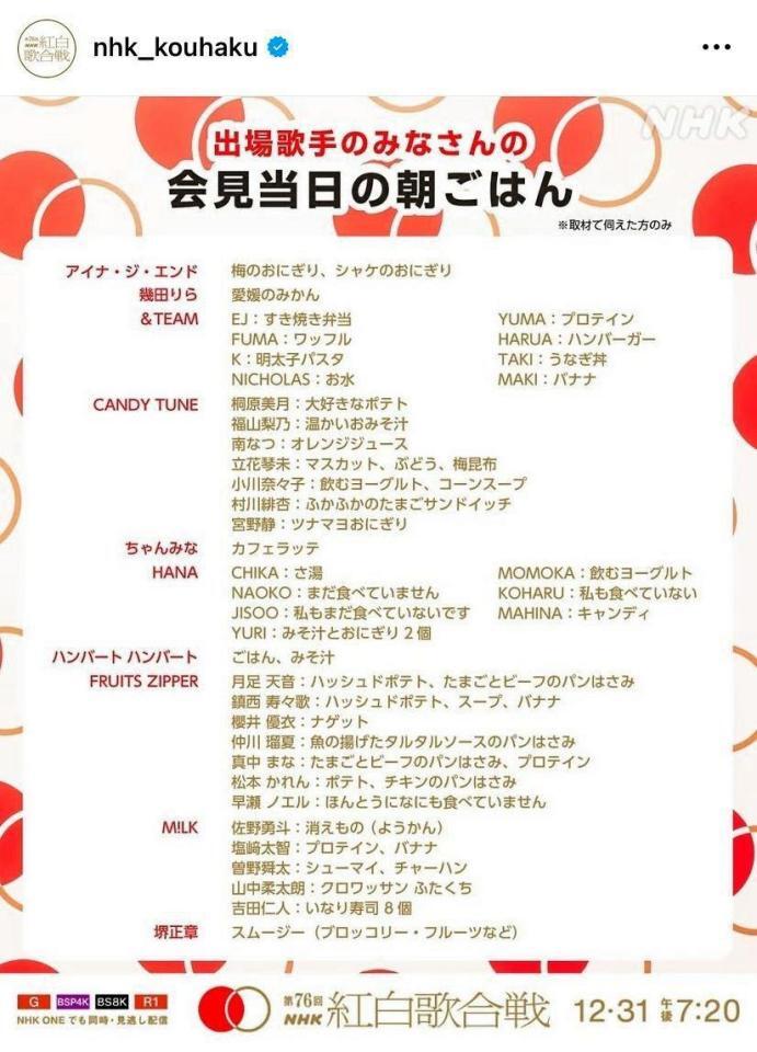 　おもしろ回答が並ぶ「朝ごはん」一覧ｗ ＮＨＫ紅白歌合戦のインスタグラム＠ｎｈｋ＿ｋｏｕｈａｋｕより