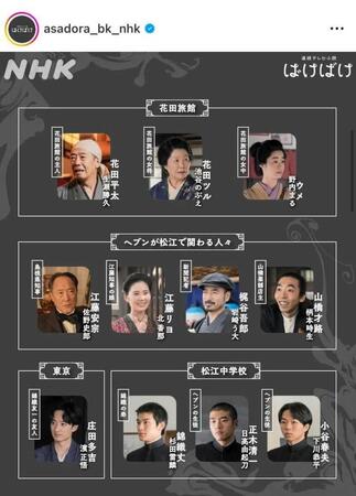 最新の人物紹介図。最後の人物が真ん中に！朝ドラ「ばけばけ」公式インスタグラム＠ａｓａｄｏｒａ＿ｂｋ＿ｎｈｋより