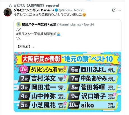 「県民スター栄誉賞」Ｘ（ツイッター）＠ｋｅｎｍｉｎｓｔａｒ＿ｎｔｖ　ダルビッシュ→吉村知事でリポスト
