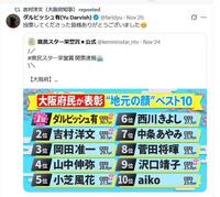 「県民スター栄誉賞」Ｘ（ツイッター）＠ｋｅｎｍｉｎｓｔａｒ＿ｎｔｖ　ダルビッシュ→吉村知事でリポスト