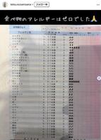 　樽美酒研二のインスタグラム＠ｋｅｔｓｕ．ｎｏ．ｋａｍｉｓａｍａから