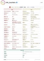 　ＮＨＫ紅白歌合戦のインスタグラム（＠ｎｈｋ＿ｋｏｕｈａｋｕ）から