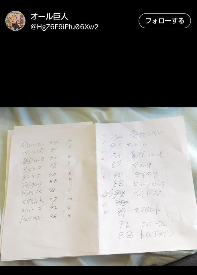 　２４年１２月２３日のオール巨人のＸ（＠ＨｇＺ６Ｆ９ｉＦｆｕ０６Ｘｗ２）より