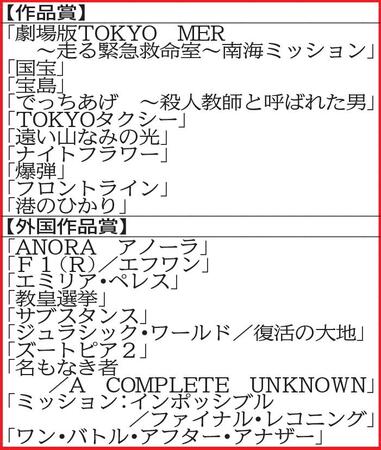 　第６８回ブルーリボン賞の作品賞と外国作品賞の候補