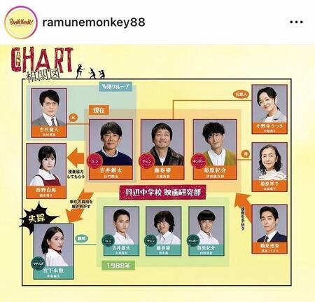 ラムネモンキー」の公式インスタグラム＠ｒａｍｕｎｅｍｏｎｋｅｙ８８より