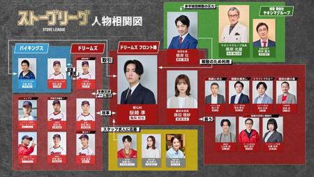 亀梨和也主演ドラマ「ストーブリーグ」相関図（（ｃ）ＦＡＮＹ　Ｓｔｕｄｉｏ）