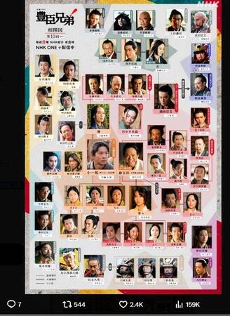 相関図に密会男が顔出し登場　ＮＨＫ「豊臣兄弟！」Ｘ（ツイッター）＠ｎｈｋ＿ｔｏｙｏｔｏｍｉ