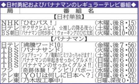 日村勇紀およびバナナマンのレギュラーテレビ番組