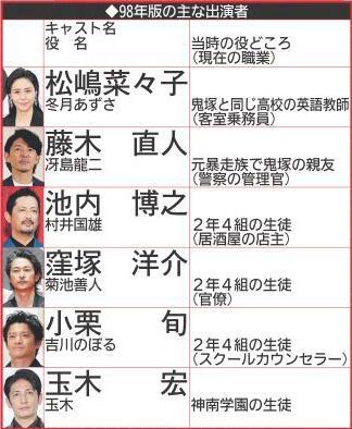 　９８年版の主な出演者。今や主役級ばかり