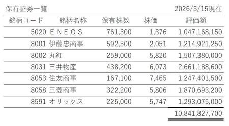 西村誠司氏の株式ポートフォリオ詳細