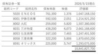 西村誠司氏の株式ポートフォリオ詳細