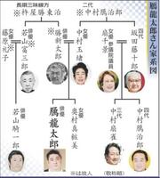 鴈竜太郎さん家系図（２０１９年時）
