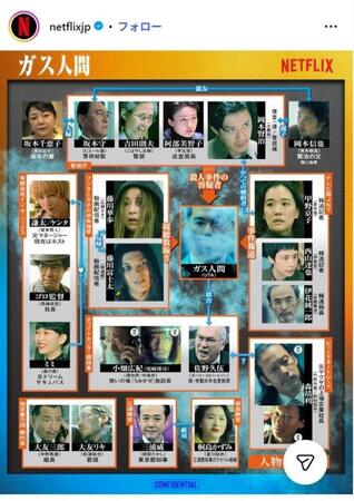「Ｎｅｔｆｌｉｘ　Ｊａｐａｎ」インスタグラム＠ｎｅｔｆｌｉｘｊｐ