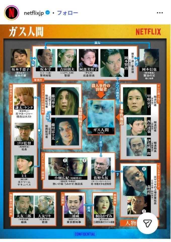「Ｎｅｔｆｌｉｘ　Ｊａｐａｎ」インスタグラム＠ｎｅｔｆｌｉｘｊｐ