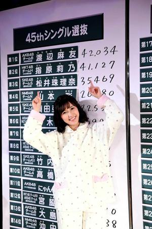 　ＡＫＢ選抜総選挙の速報発表で１位となった渡辺麻友＝東京・秋葉原のＡＫＢ４８劇場