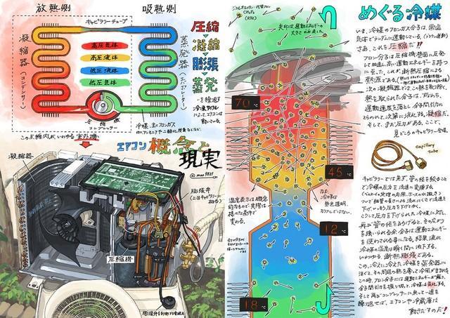 マツコが認めた エアコン愛 真魚の異能イラストから見た未来図 かなりのナイトメア サブカル系 芸能 デイリースポーツ Online