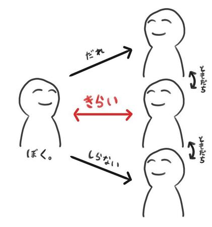 多くの共感の声が寄せられた”SNSあるある”のイラスト（匡祐。さんツイッターより）