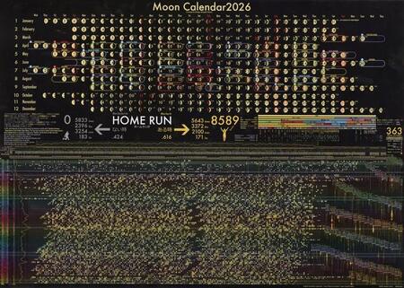 「ホームラン」をテーマに多岐にわたる詳細なデータをデザインした大森正樹氏製作の2026年版・阪神カレンダー