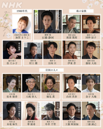 朝ドラ「ブラッサム」公式＠ａｓａｄｏｒａ＿ｂｋ＿ｎｈｋより　山口県岩国の人物紹介図