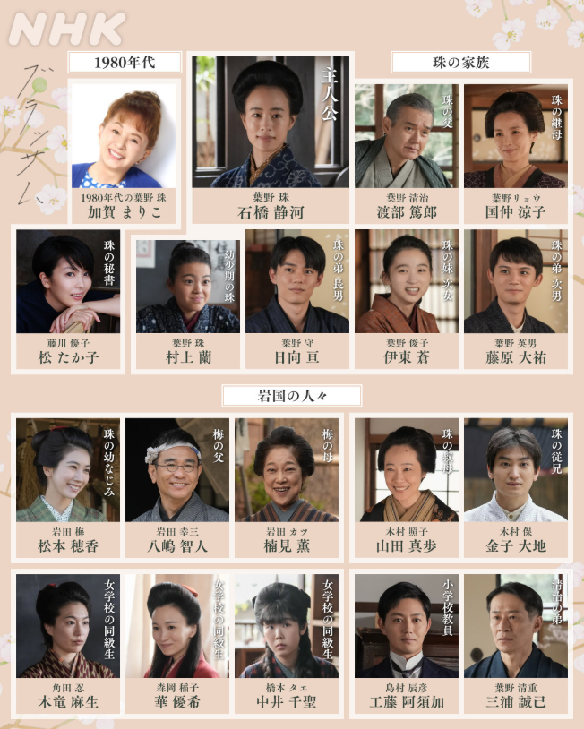 朝ドラ「ブラッサム」公式＠ａｓａｄｏｒａ＿ｂｋ＿ｎｈｋより　山口県岩国の人物紹介図