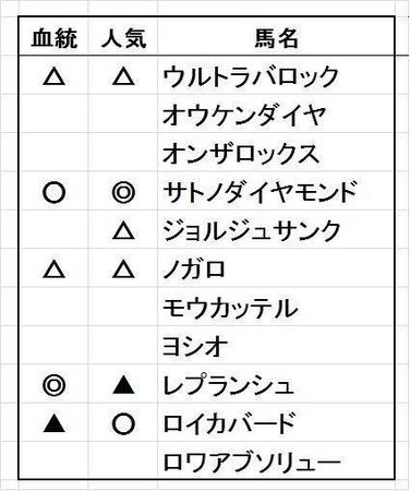 きさらぎ賞展望 高額馬２頭再び激突 競馬 レース デイリースポーツ Online