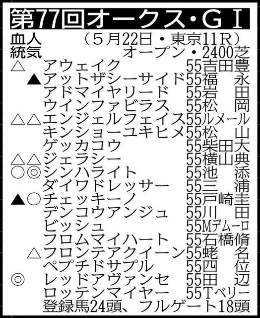 【オークス展望】シンハライト主役