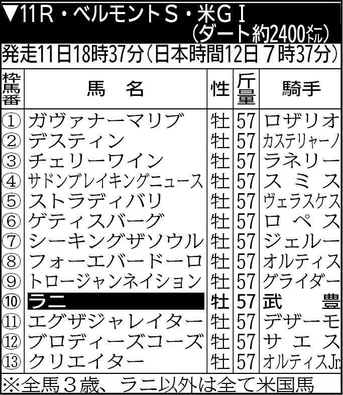 武豊ラニは１０番ゲートから発走する